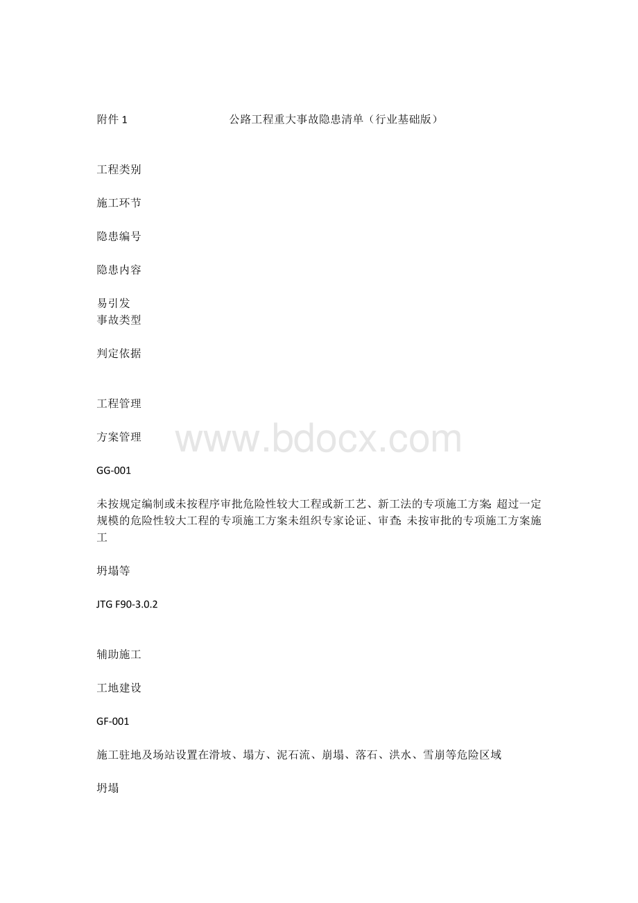 公路工程重大事故隐患清单.docx_第1页