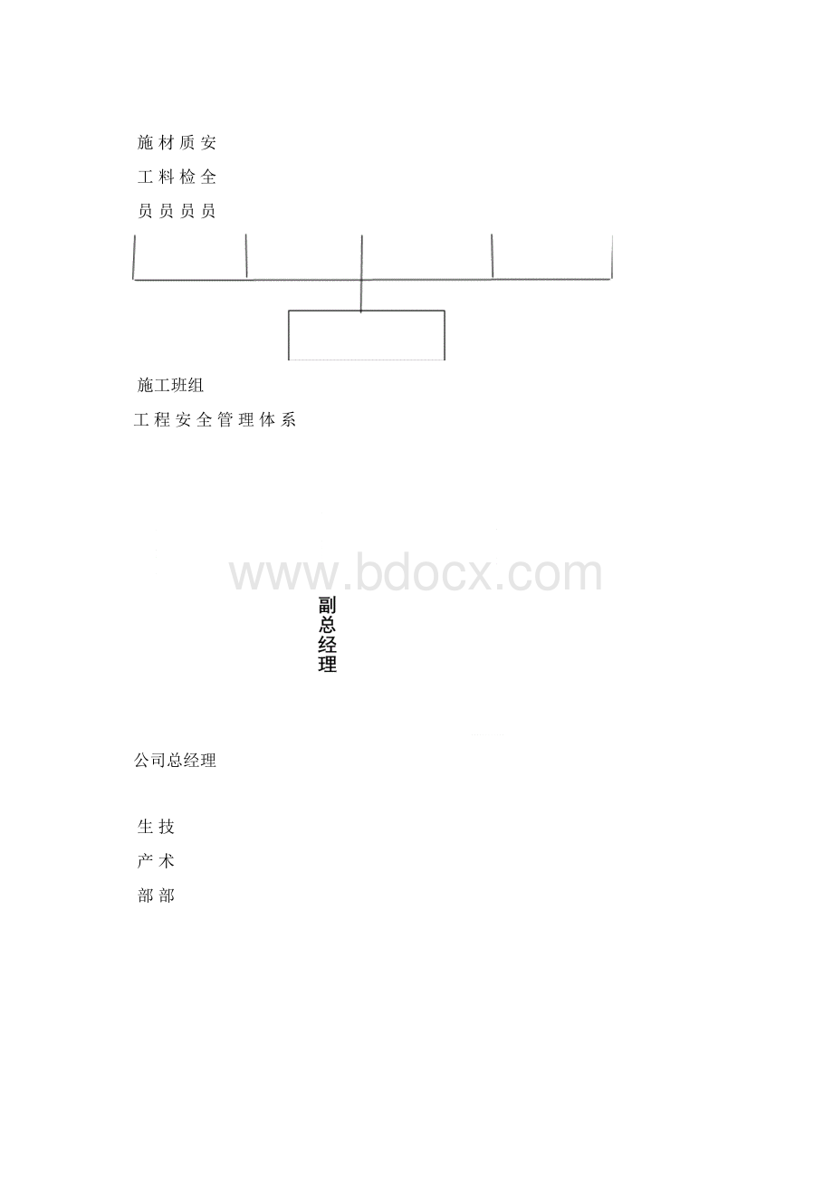 3内蒙古岱海电厂一二期贮灰场改造工程运灰道路排洪竖井工程施组兴吉隆泰doc.docx_第3页