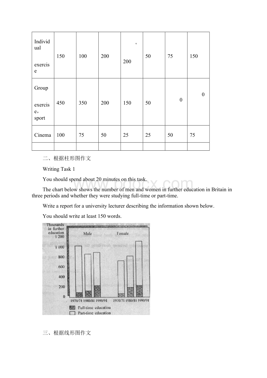 图表作文四六级Word文件下载.docx_第2页