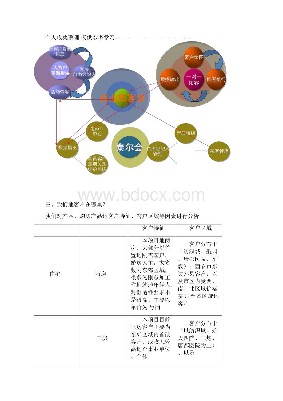 商业推广线下渠道拓展实施方案文档格式.docx_第2页