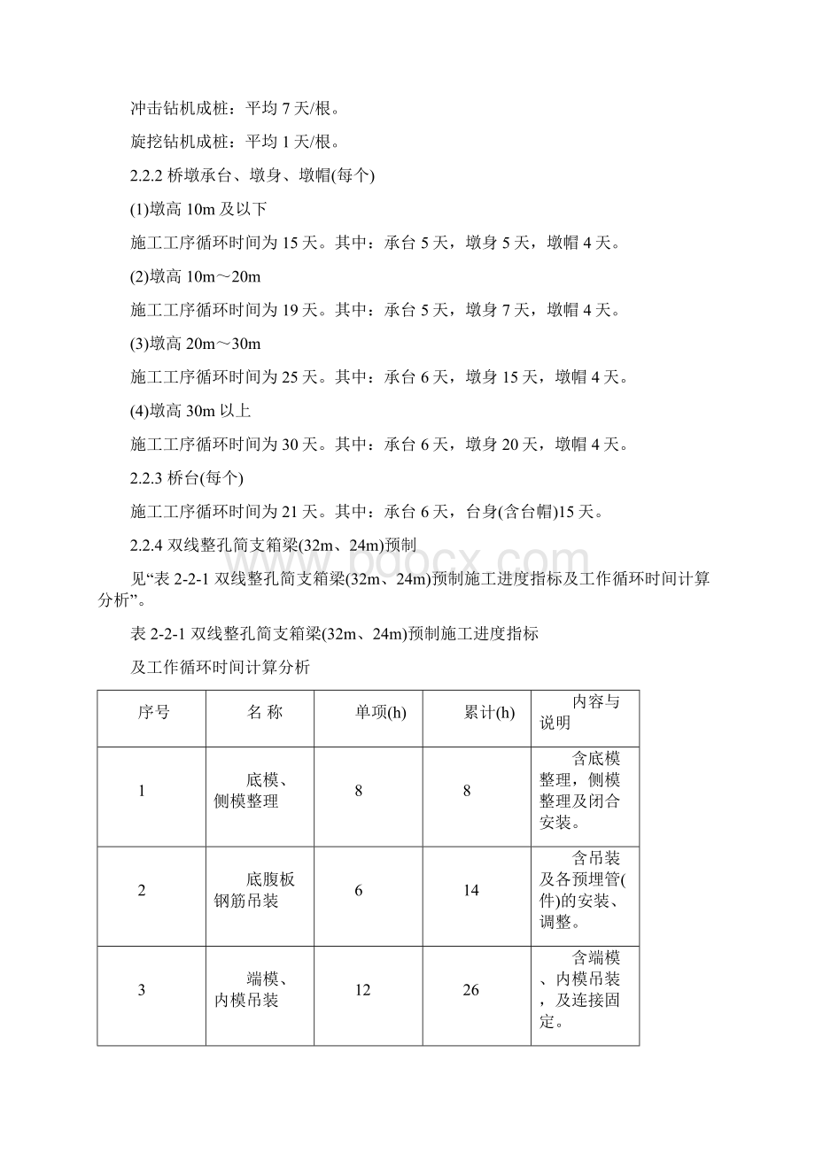 2施工进度安排.docx_第2页