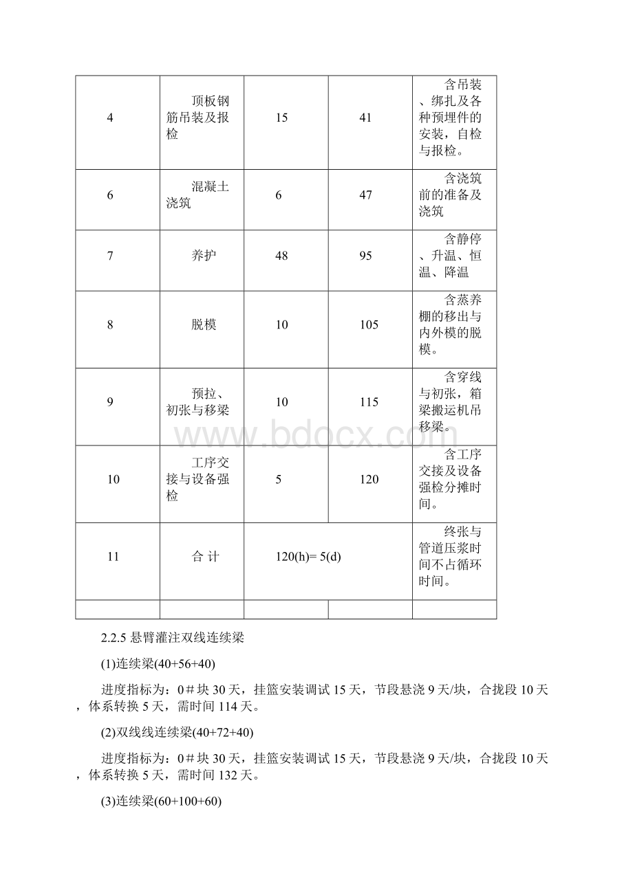 2施工进度安排.docx_第3页