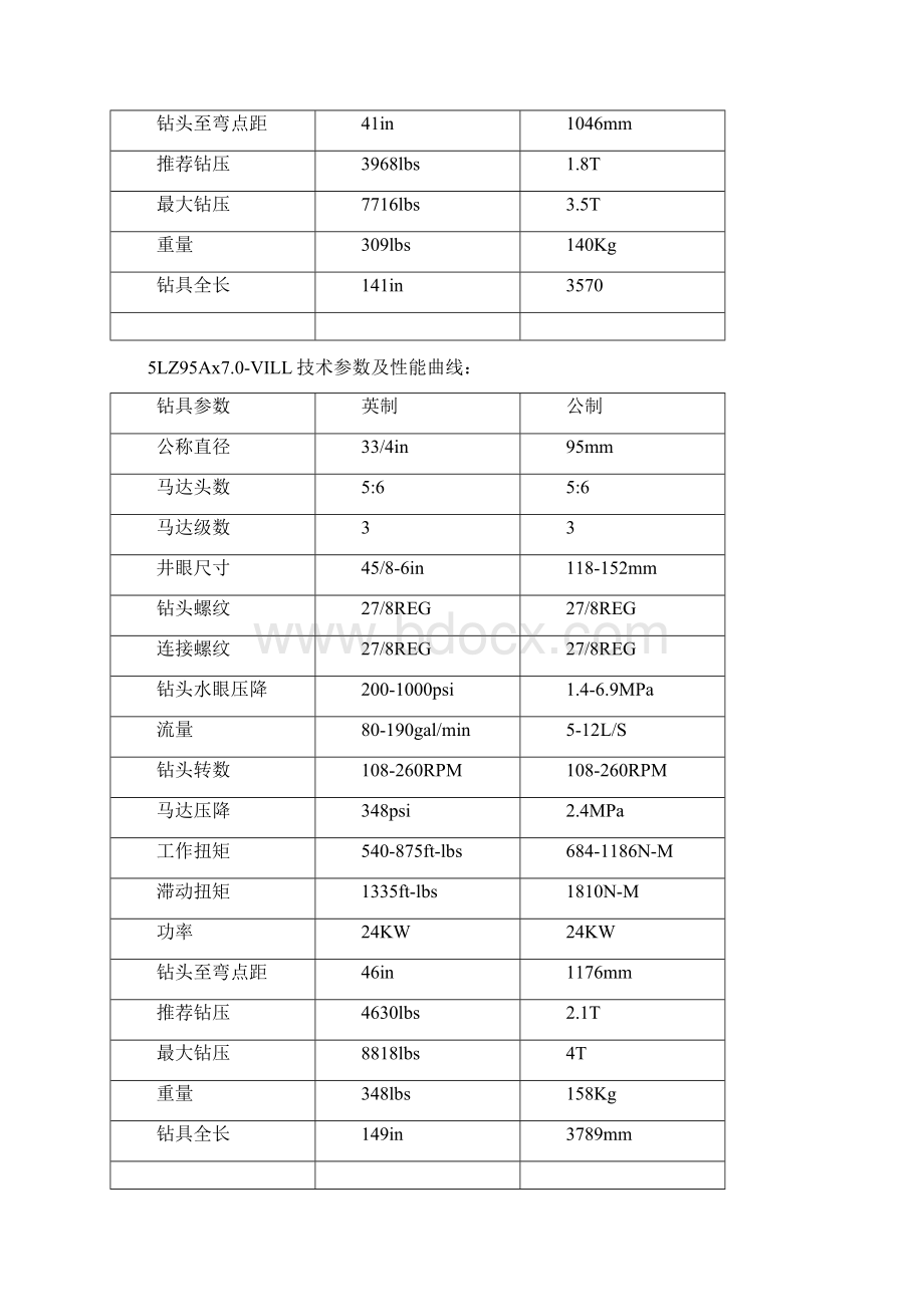 立林马达技术参数Word格式文档下载.docx_第3页