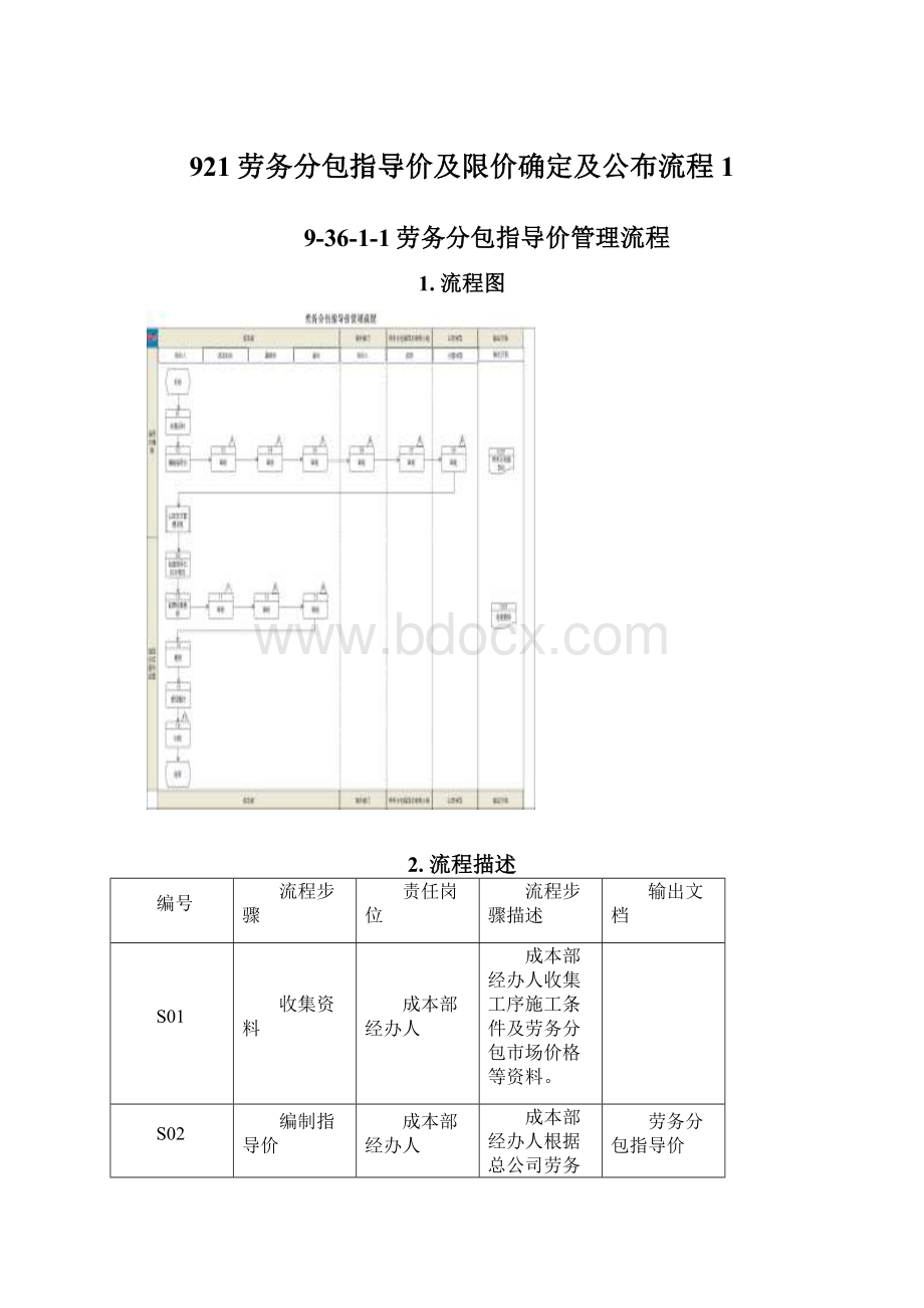 921劳务分包指导价及限价确定及公布流程1.docx