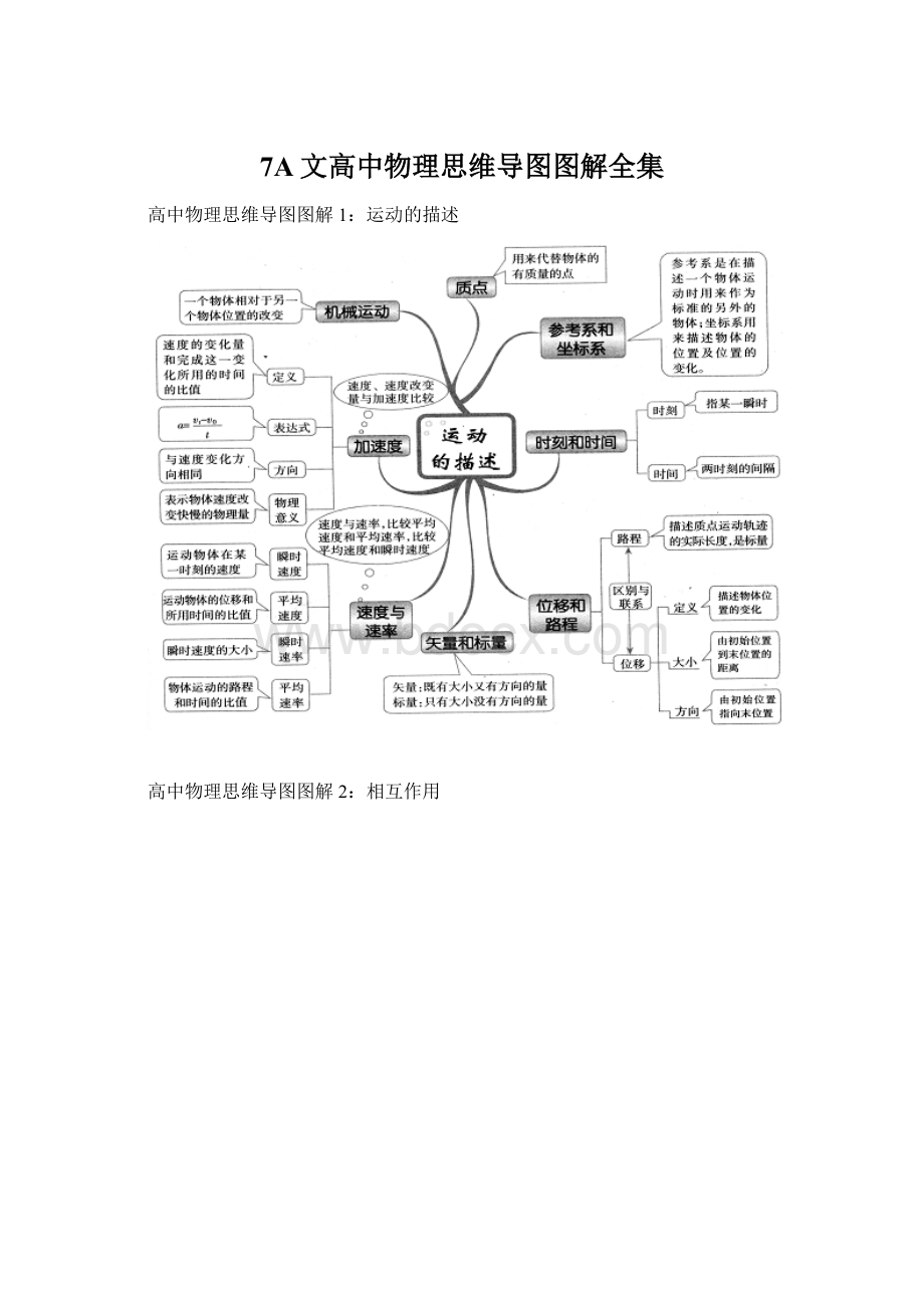 7A文高中物理思维导图图解全集.docx