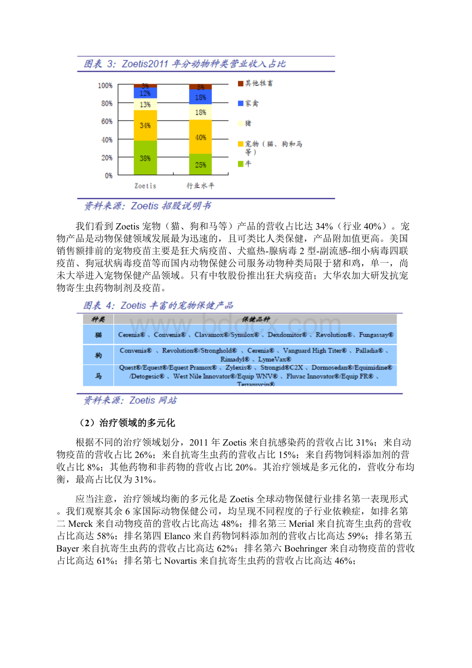 动物保健行业分析报告Word格式文档下载.docx_第3页