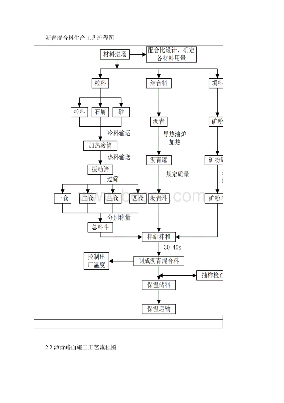 道路结构层施工方案Word格式文档下载.docx_第3页