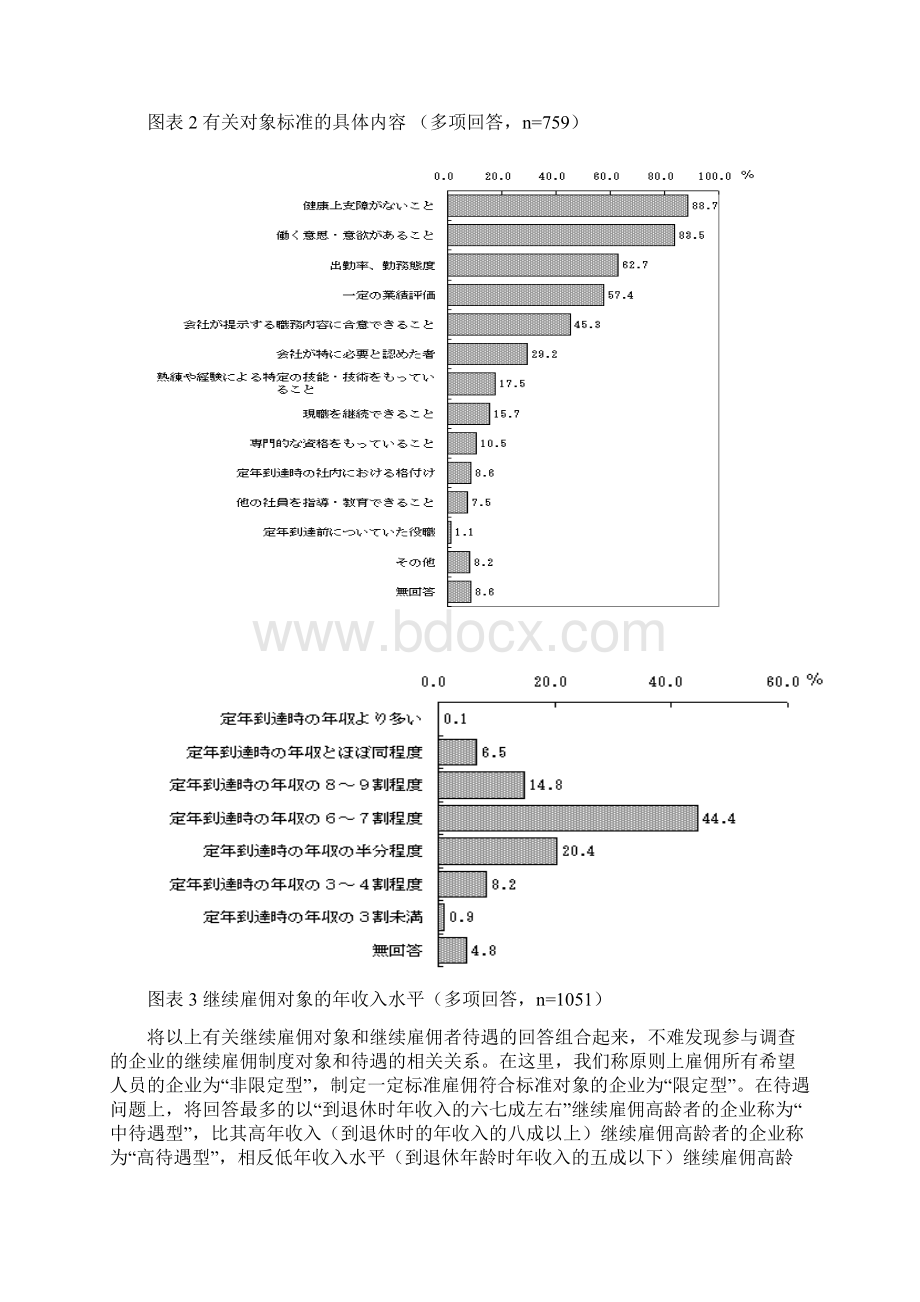 适合促进高龄者就业的继续雇佣结构起作用的条件.docx_第3页