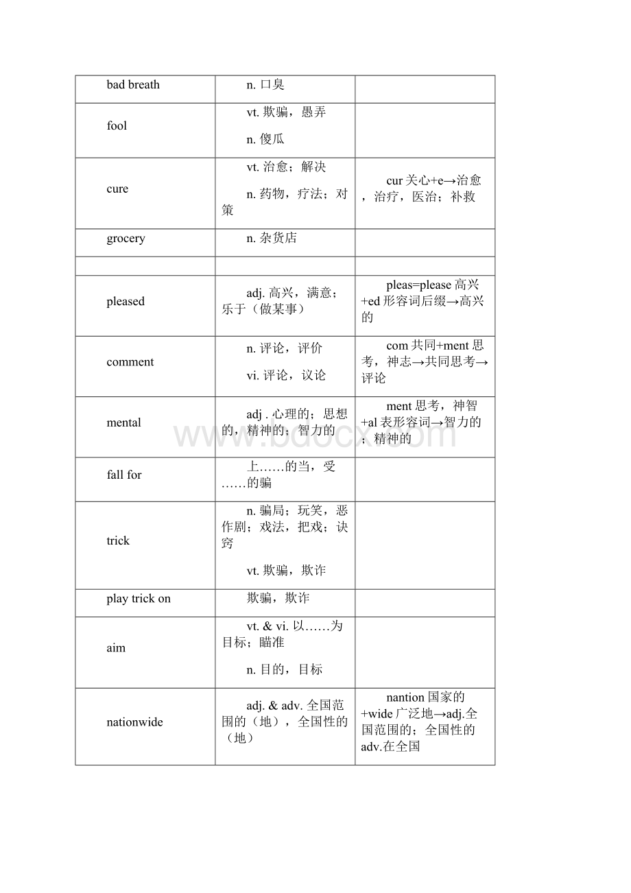 牛津高中英语模块四单词Word格式文档下载.docx_第2页