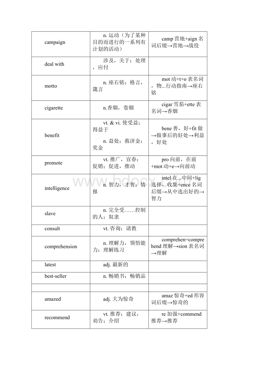 牛津高中英语模块四单词Word格式文档下载.docx_第3页