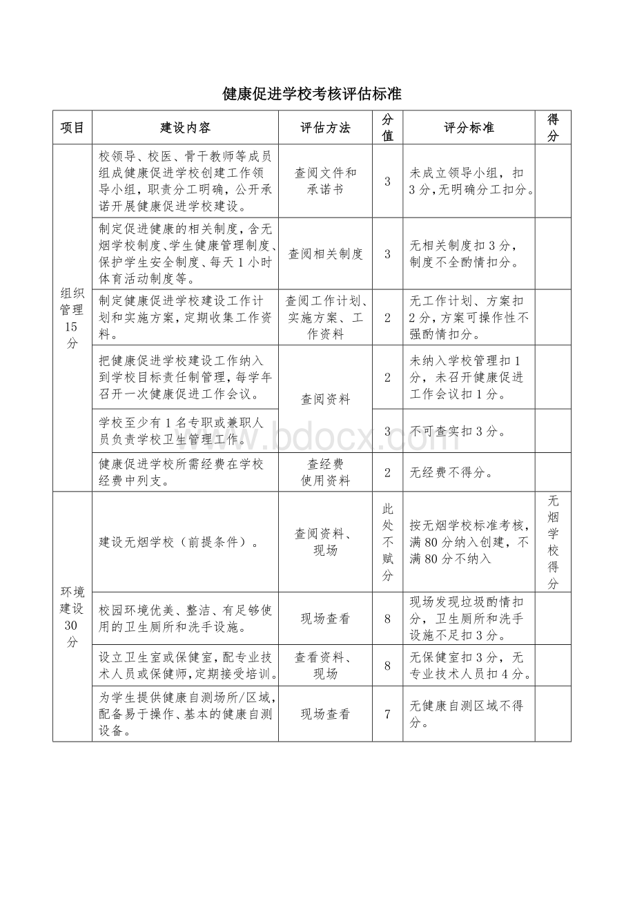 健康促进机关企事业单位考核评估标准.doc_第3页