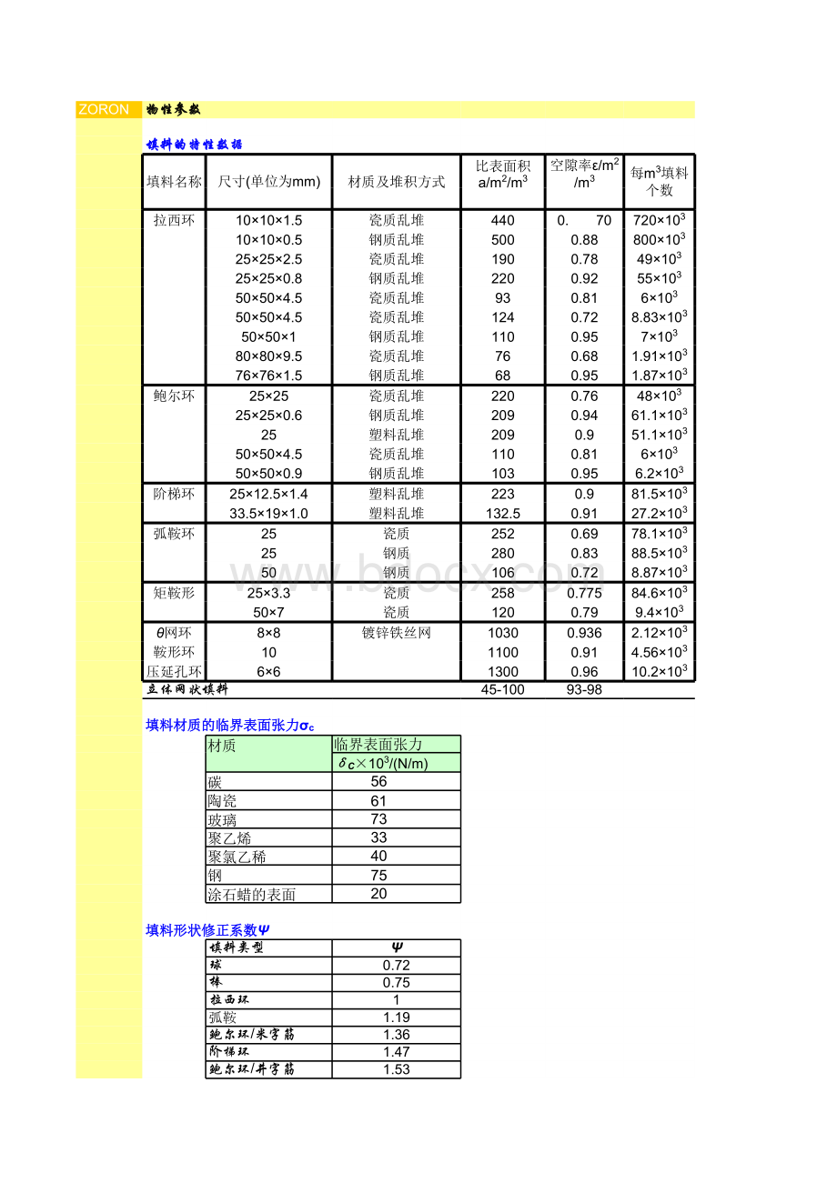 填料塔计算_精品文档表格文件下载.xls_第1页