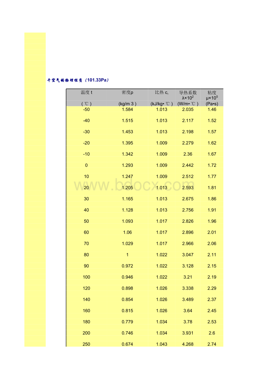 填料塔计算_精品文档表格文件下载.xls_第2页