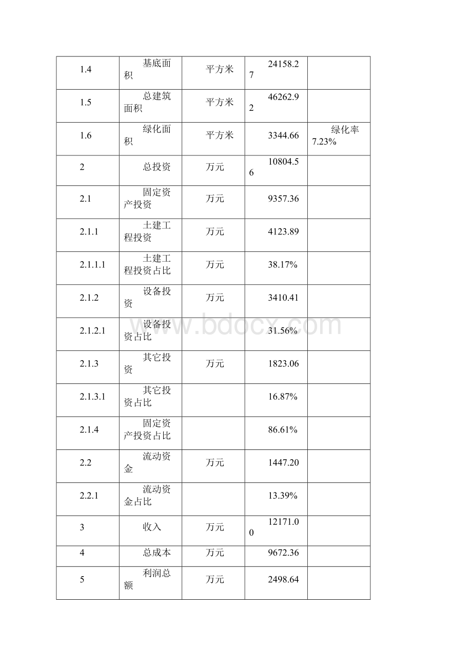 联合整地机项目规划说明Word下载.docx_第3页