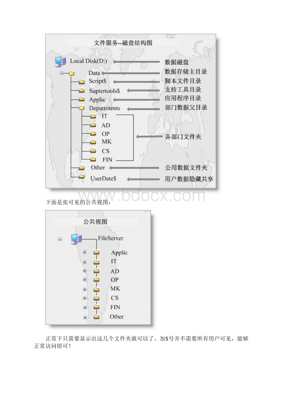 文件服务器搭建手册Word格式文档下载.docx_第3页