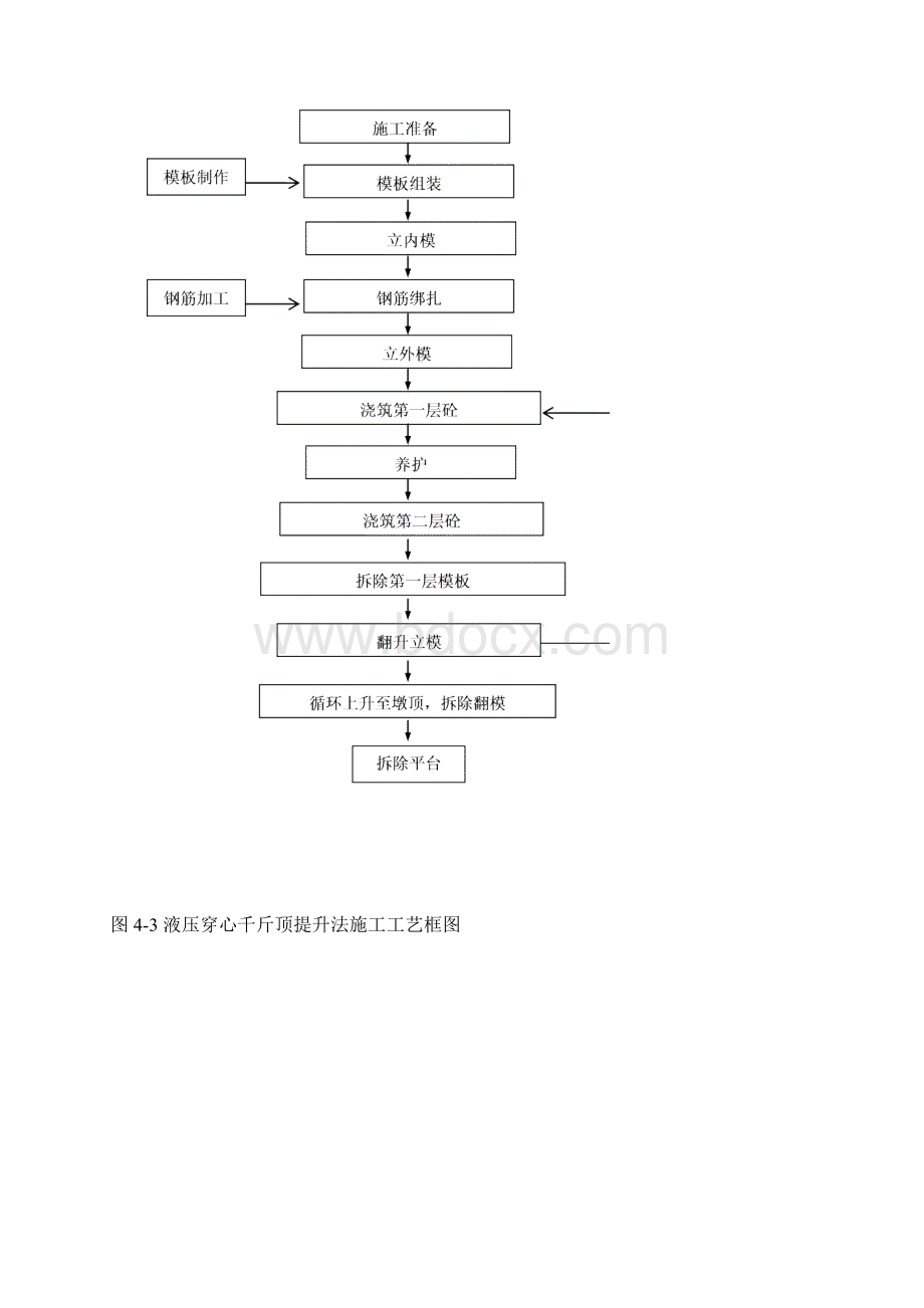 铁路桥梁高墩翻模施工作业指导书.docx_第3页