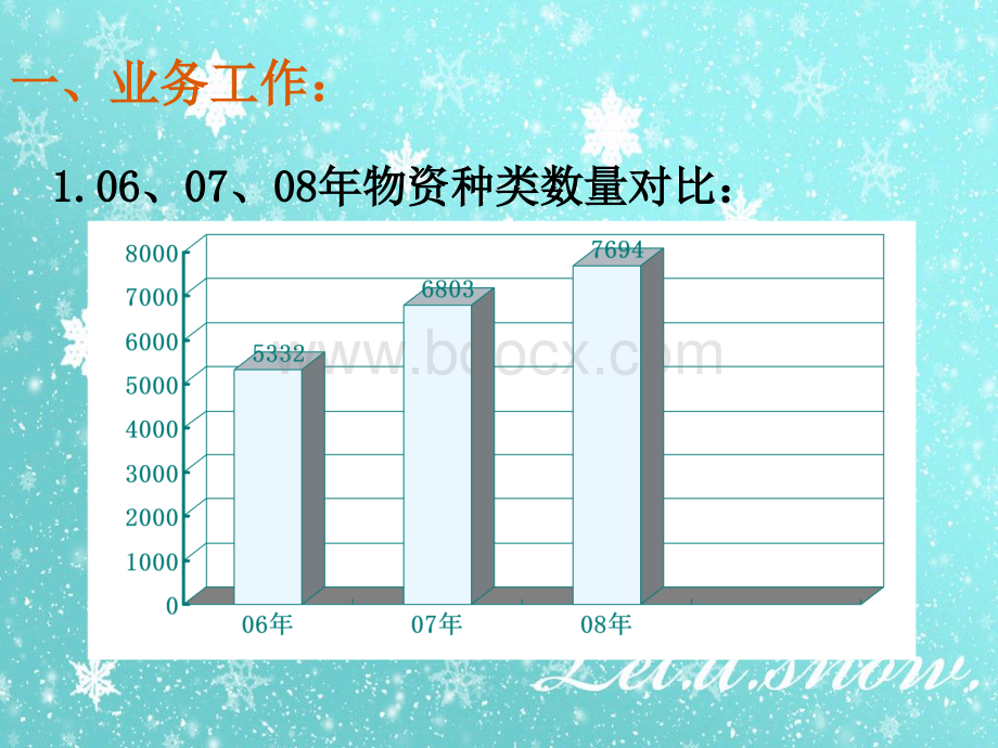 物资库房工作总结.ppt_第3页