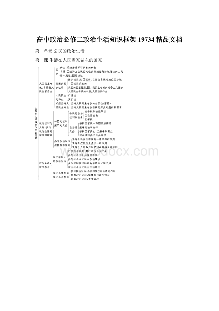 高中政治必修二政治生活知识框架19734精品文档.docx