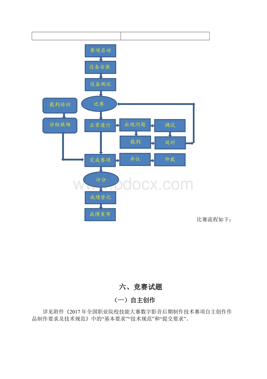 全国职业院校技能大赛数字影音后期制作技术赛项规程Word格式.docx_第3页