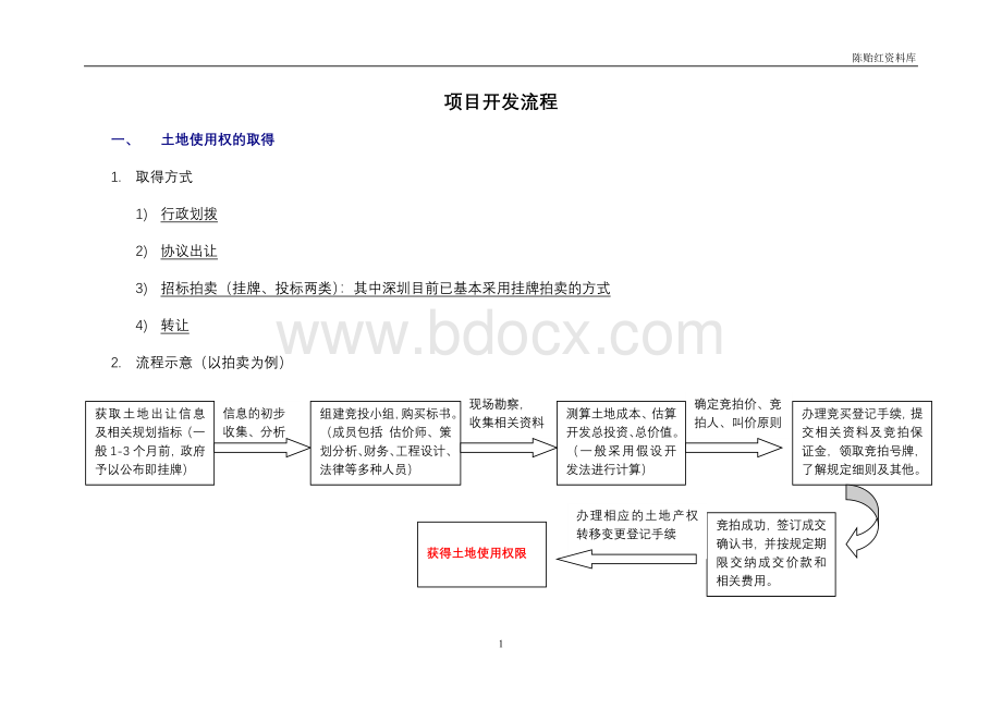 开发流程模板文档格式.doc