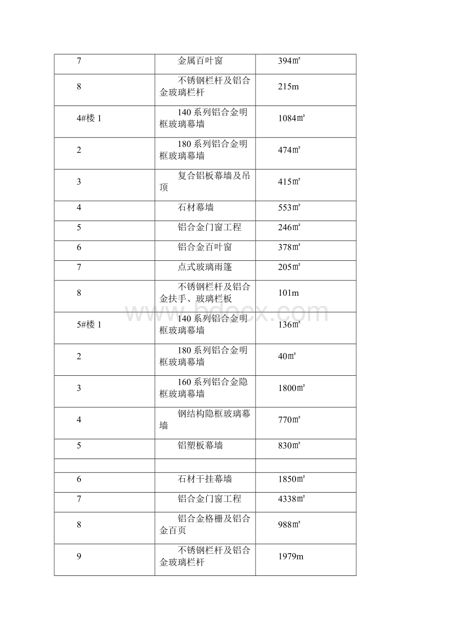 幕墙施工方案专家论证.docx_第3页