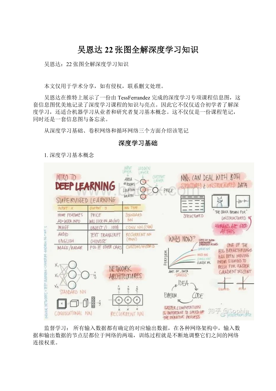 吴恩达22张图全解深度学习知识.docx