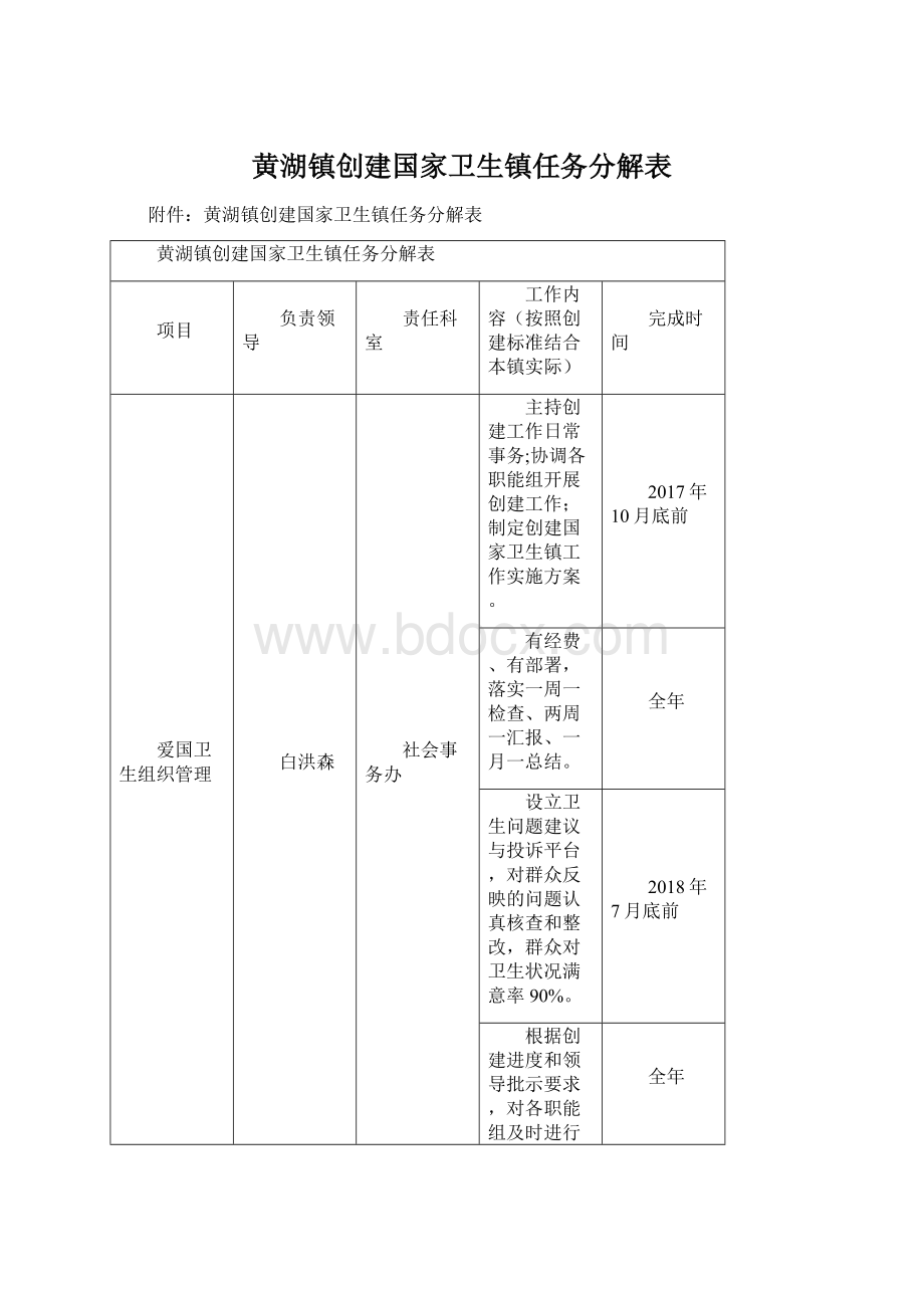 黄湖镇创建国家卫生镇任务分解表Word格式文档下载.docx_第1页