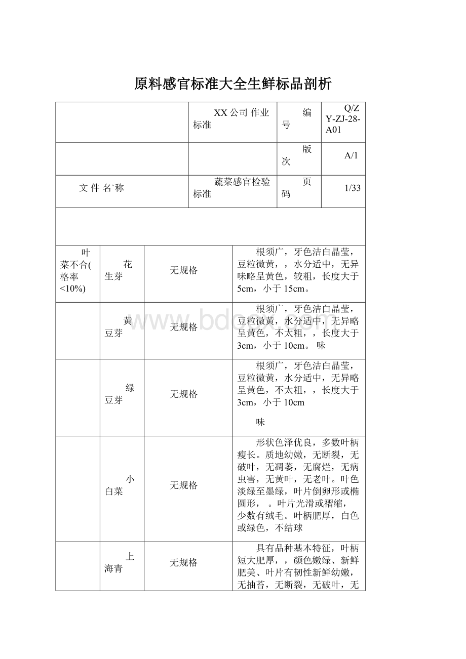 原料感官标准大全生鲜标品剖析.docx_第1页