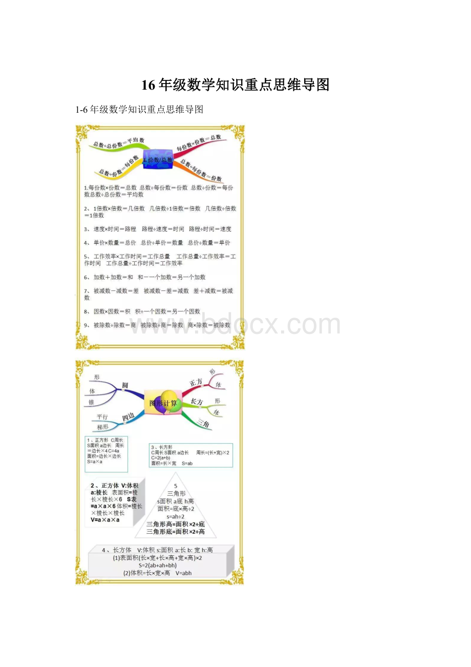 16年级数学知识重点思维导图.docx_第1页