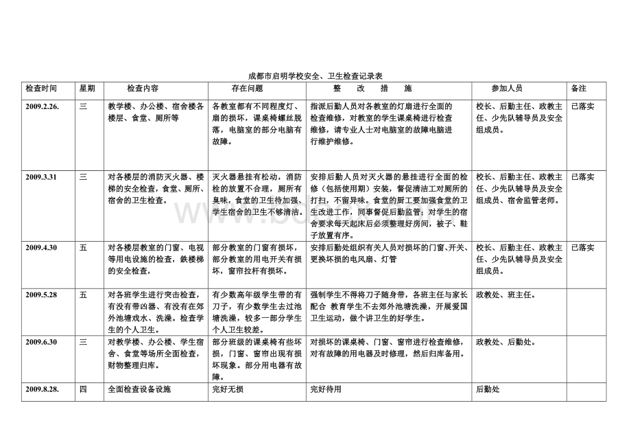 成都市启明学校安全Word格式文档下载.doc