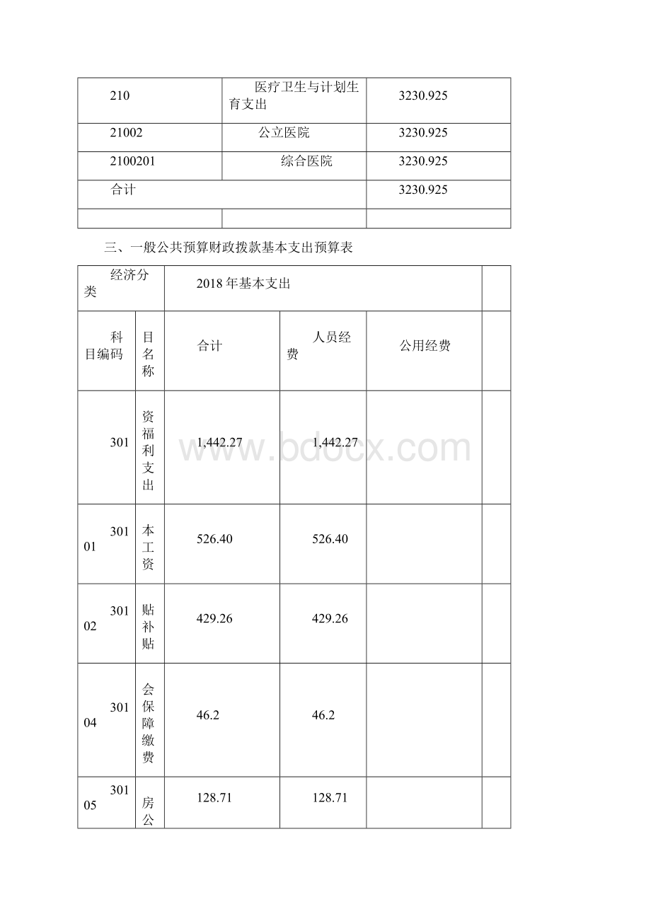 度长春市朝阳区人民医院Word下载.docx_第3页