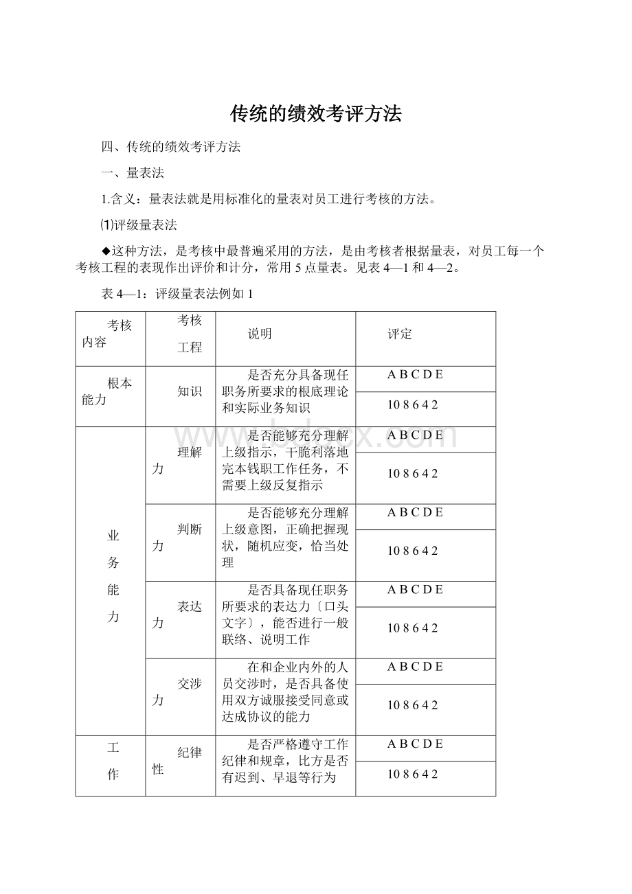 传统的绩效考评方法.docx_第1页