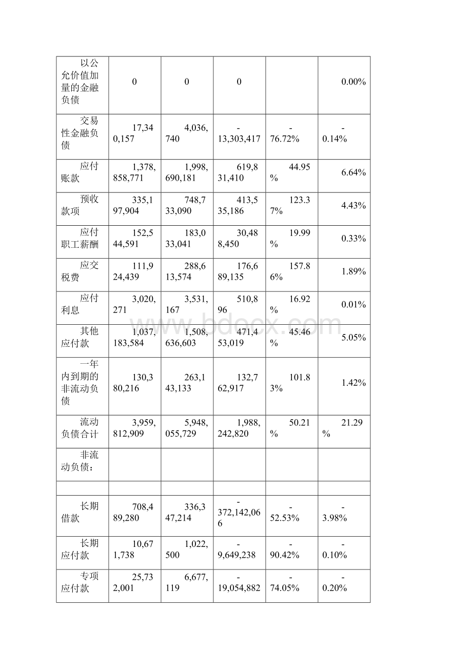 光明乳业资产负债表分析.docx_第3页