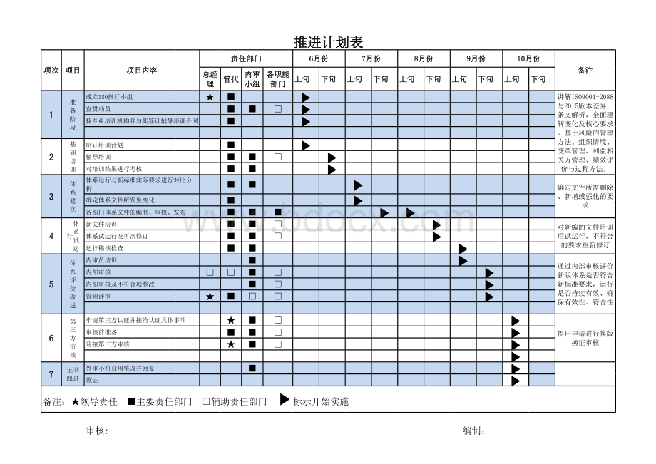 ISO体系认证工作推行计划表表格文件下载.xls_第1页