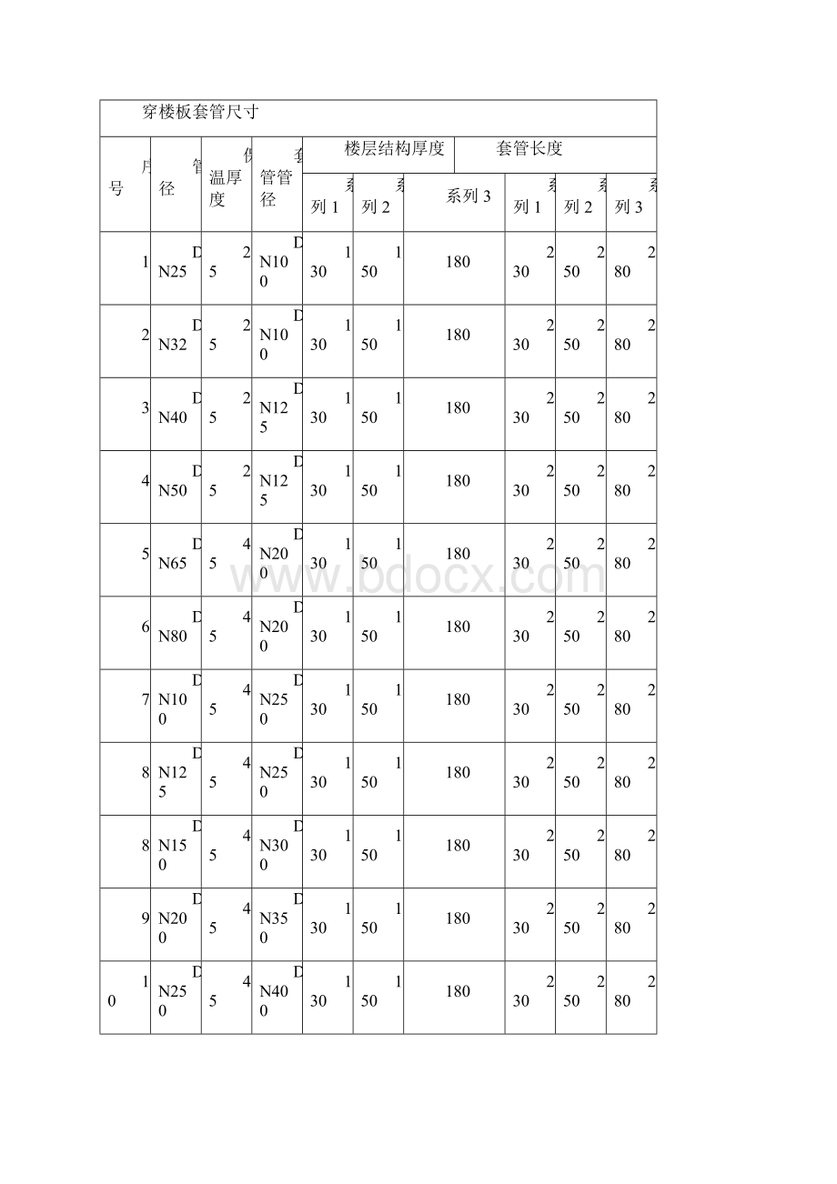 管道井施工要求文档格式.docx_第2页