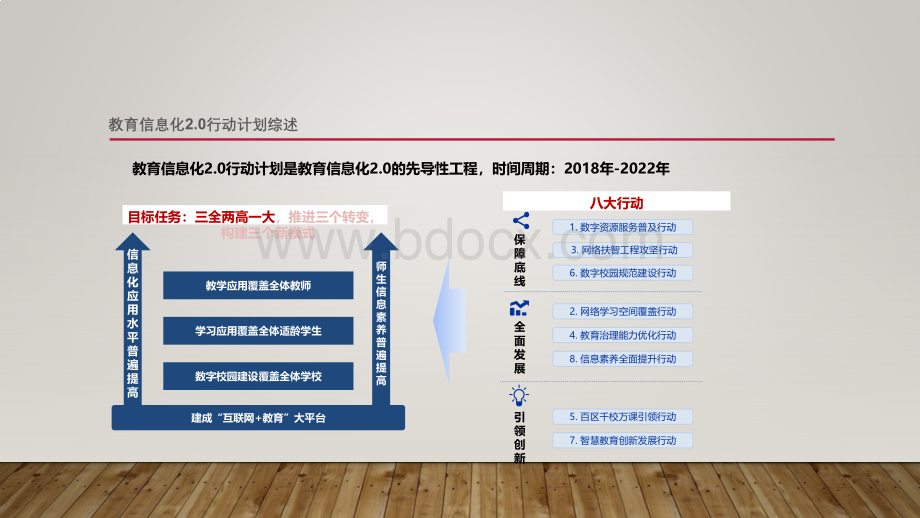 《教育信息化2.0行动计划》解读PPT推荐.pptx_第2页