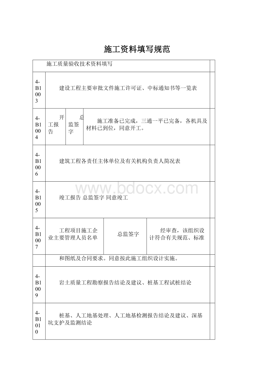 施工资料填写规范文档格式.docx_第1页