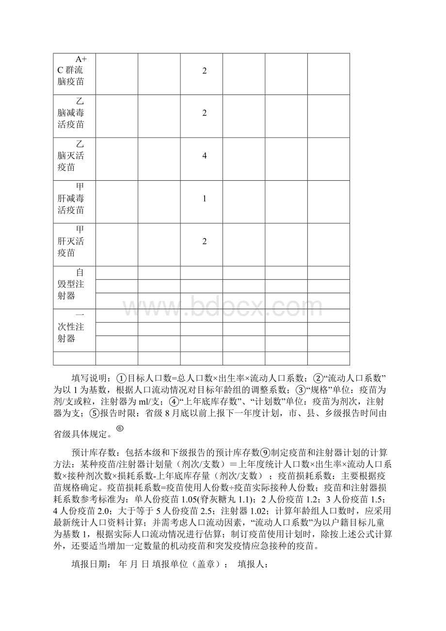 乡镇社区免疫规划精细化管理相关报表综述Word格式.docx_第2页