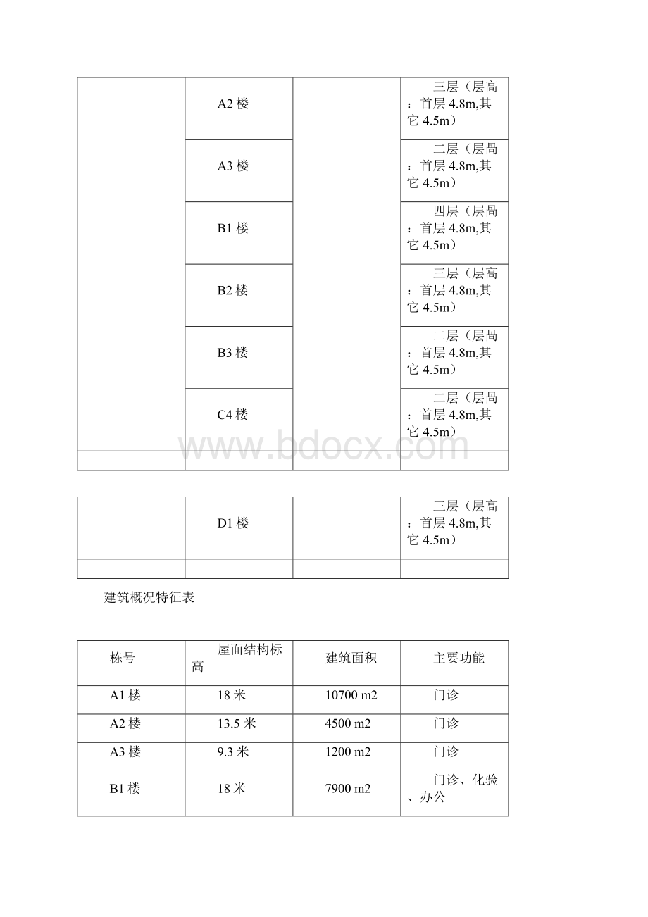 咸宁市中心医院整体搬迁工程竣工自评报告.docx_第2页