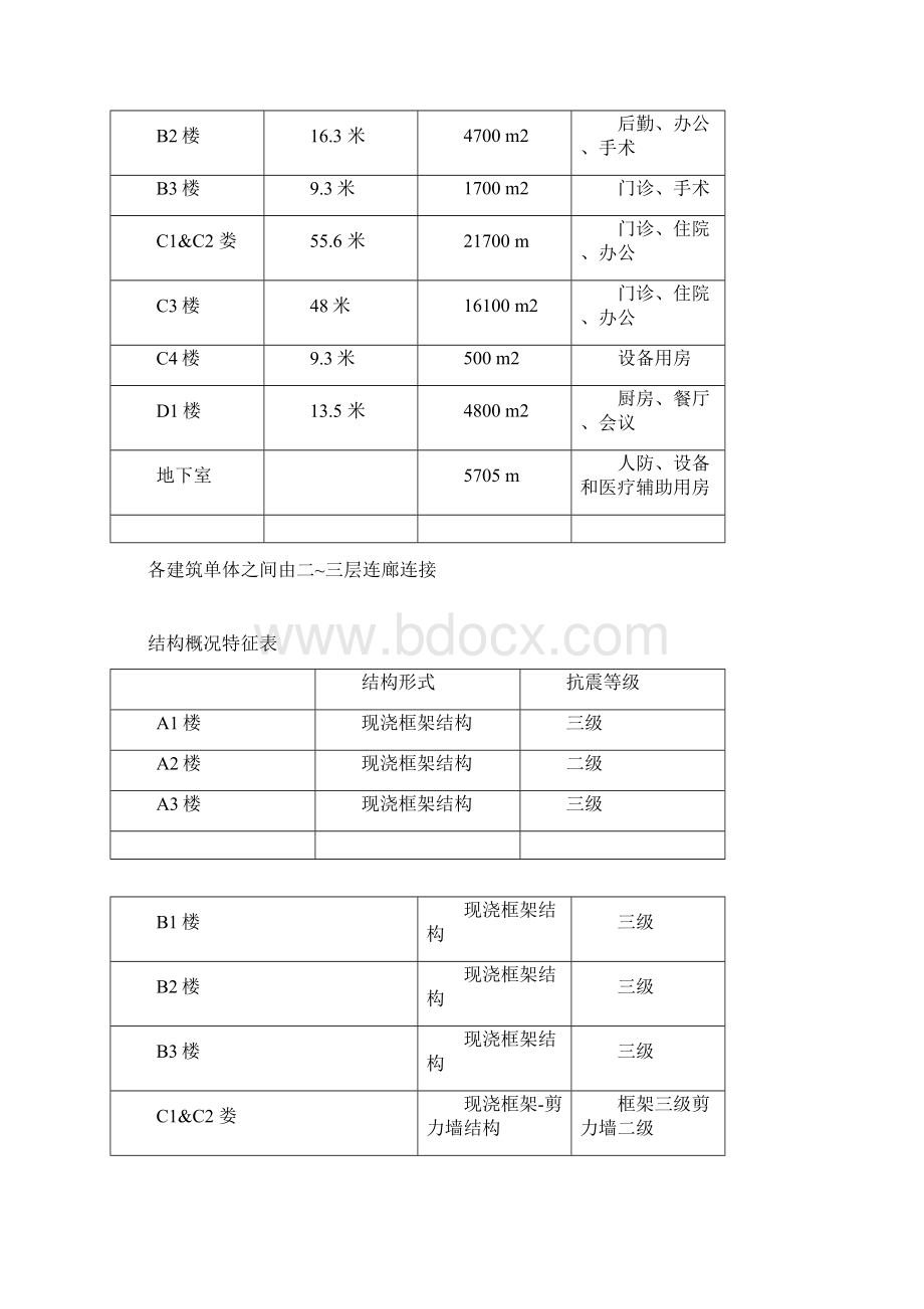 咸宁市中心医院整体搬迁工程竣工自评报告.docx_第3页