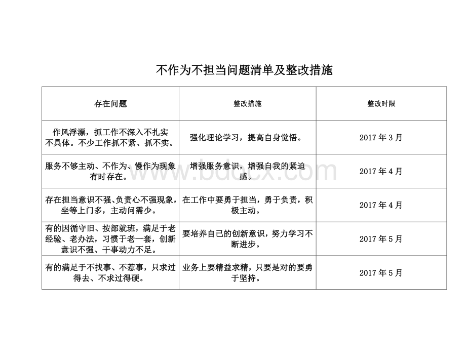 不作为不担当自查清单.doc