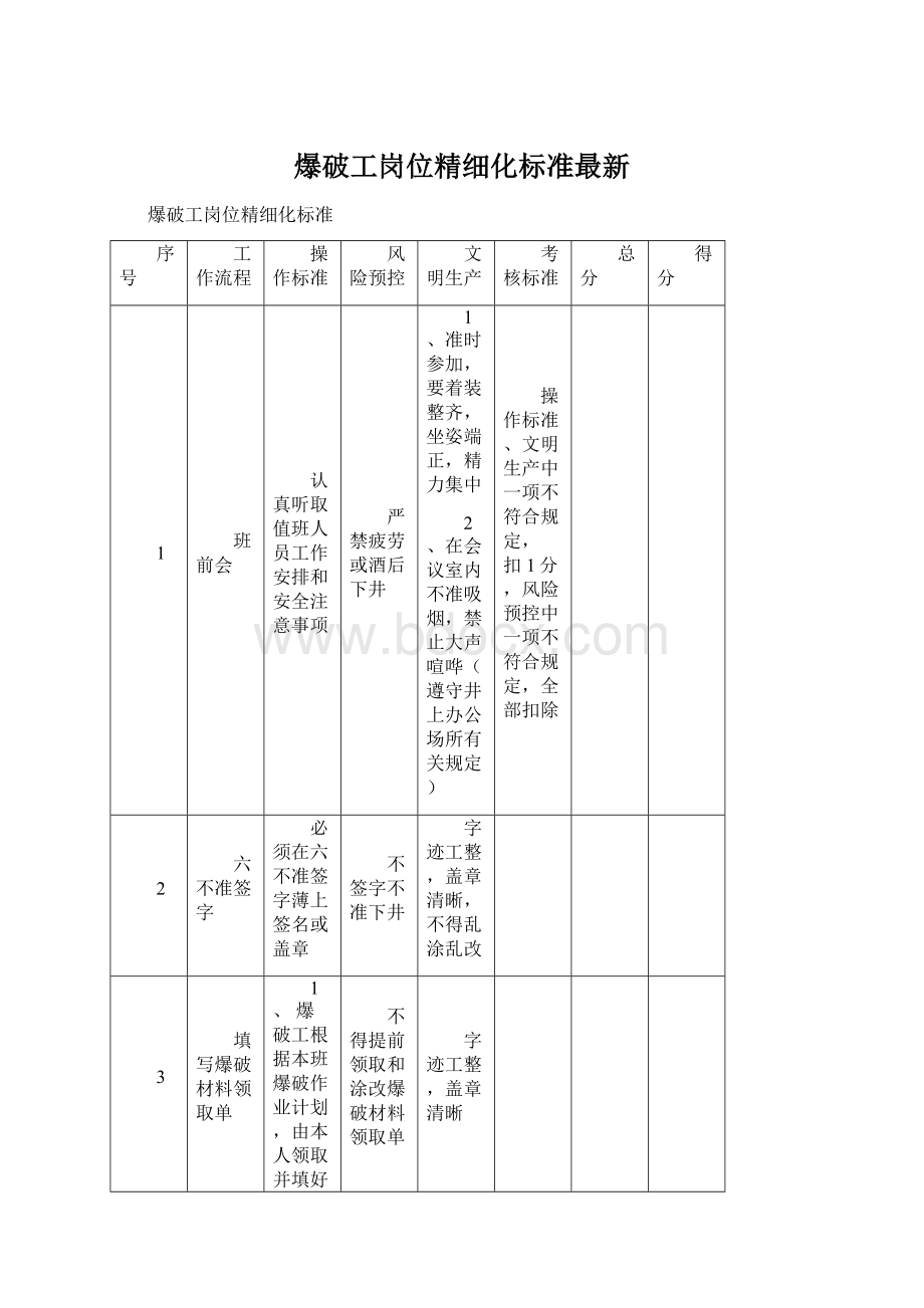 爆破工岗位精细化标准最新.docx