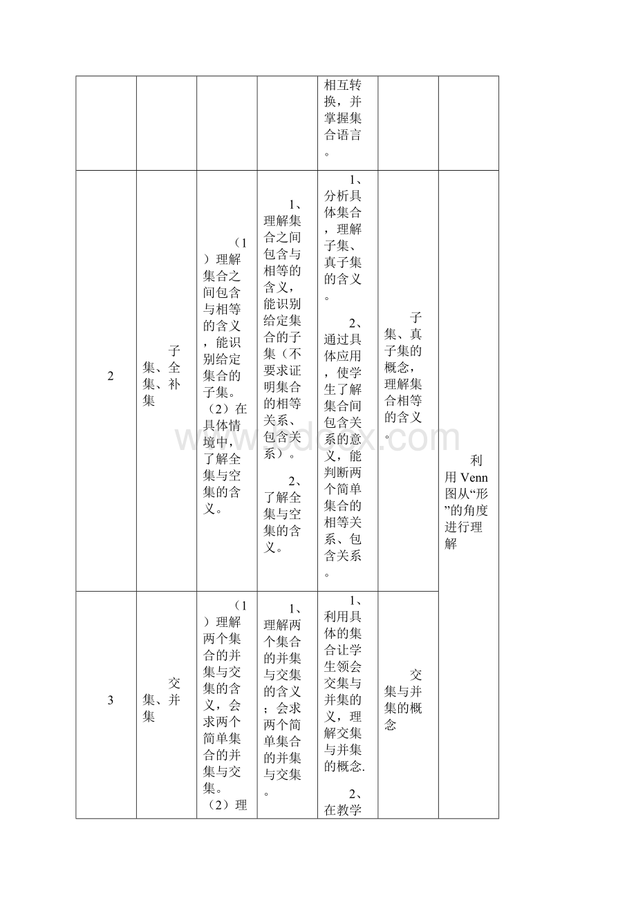 高中数学教学计划及课时安排.docx_第3页