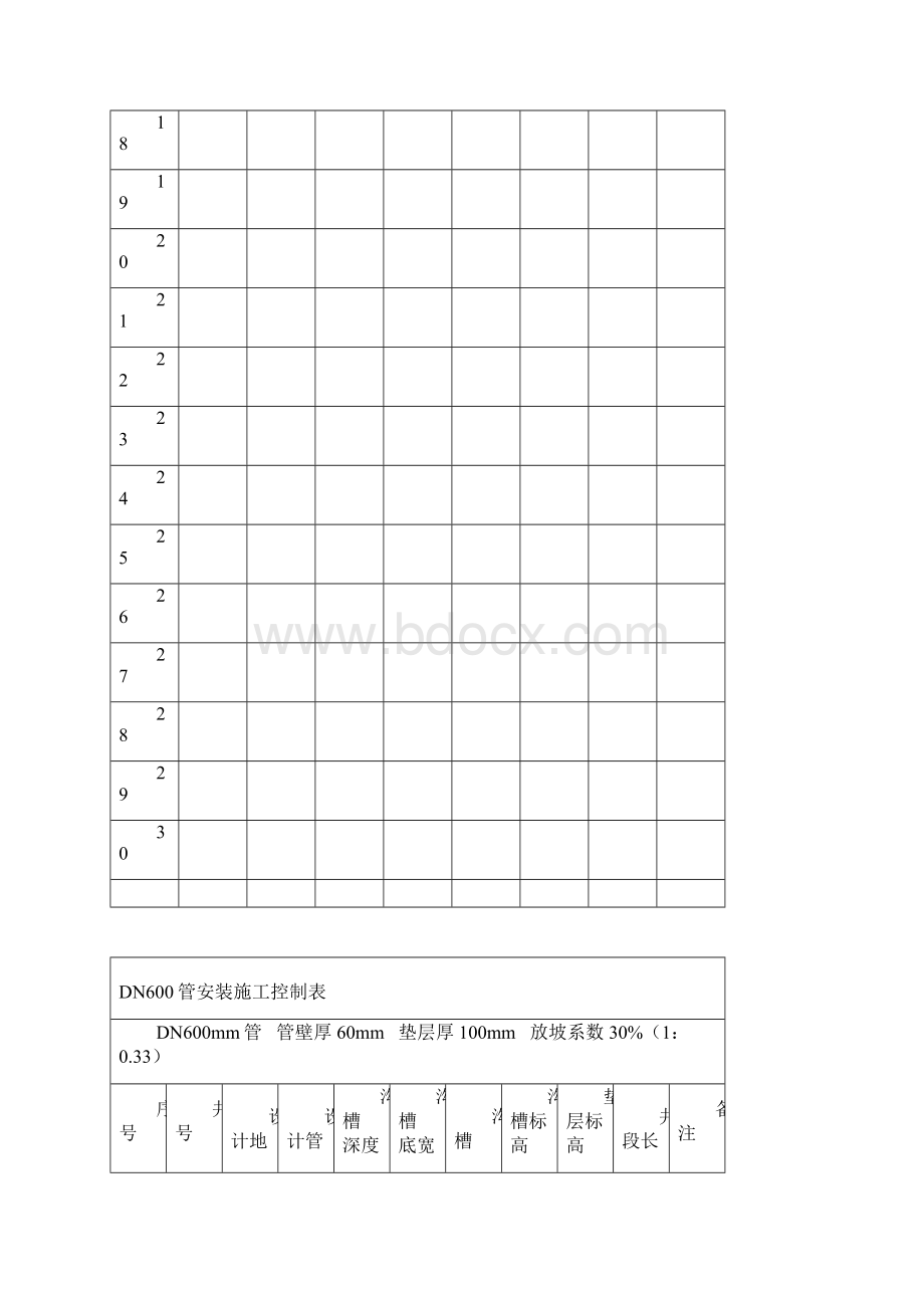 某市政排水管道工程全套资料全部6道工序文档格式.docx_第2页