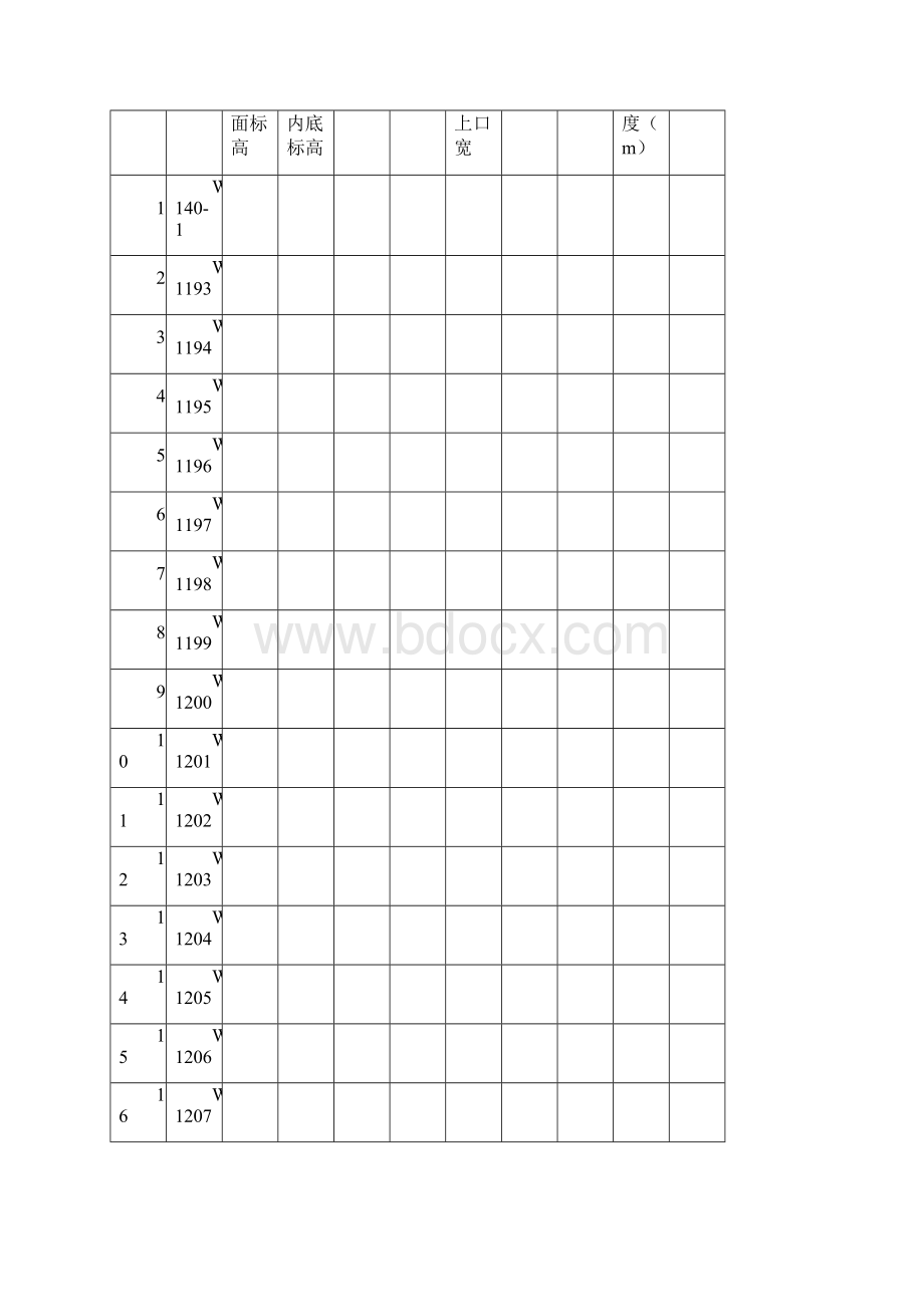 某市政排水管道工程全套资料全部6道工序文档格式.docx_第3页