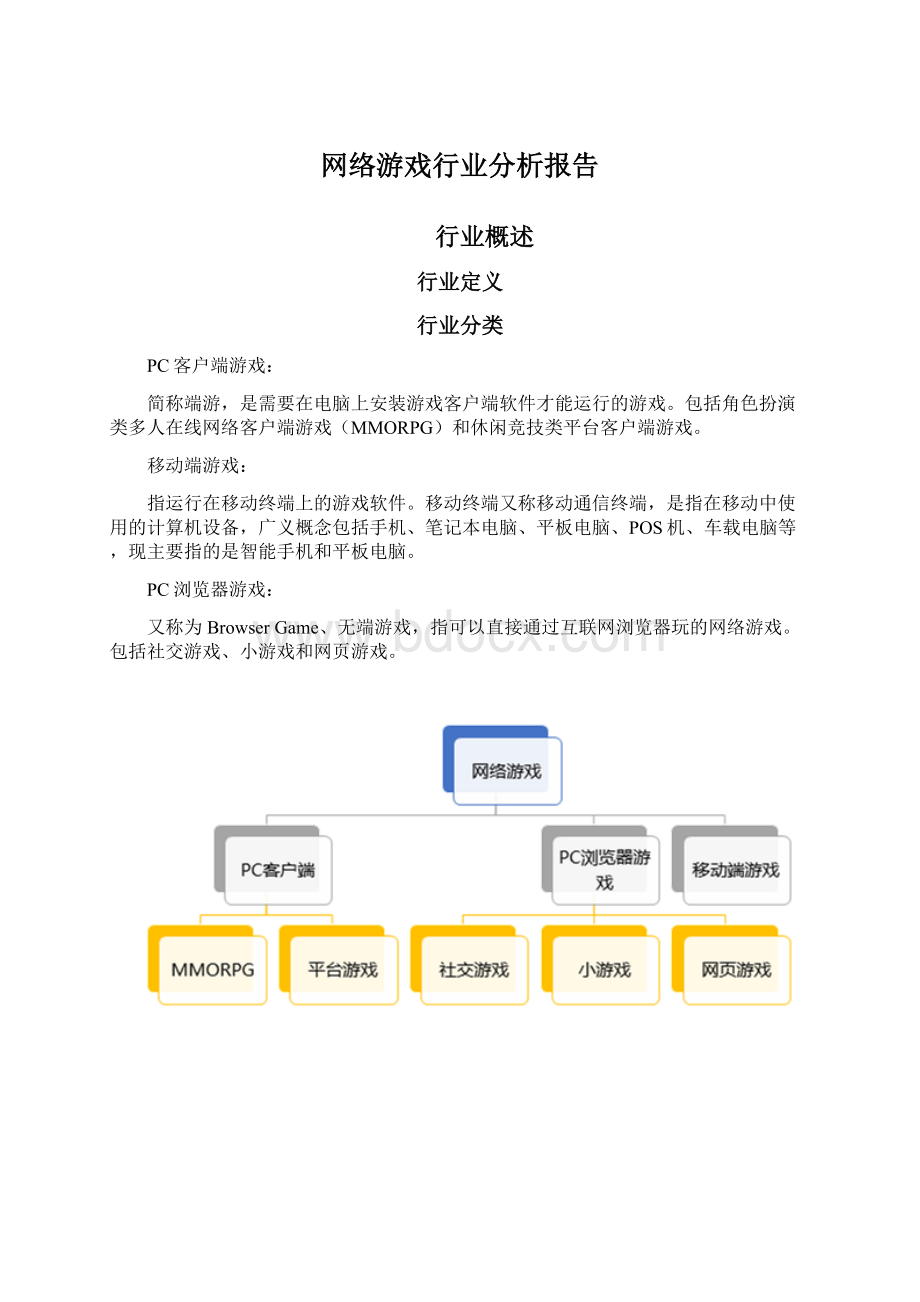 网络游戏行业分析报告Word文档下载推荐.docx