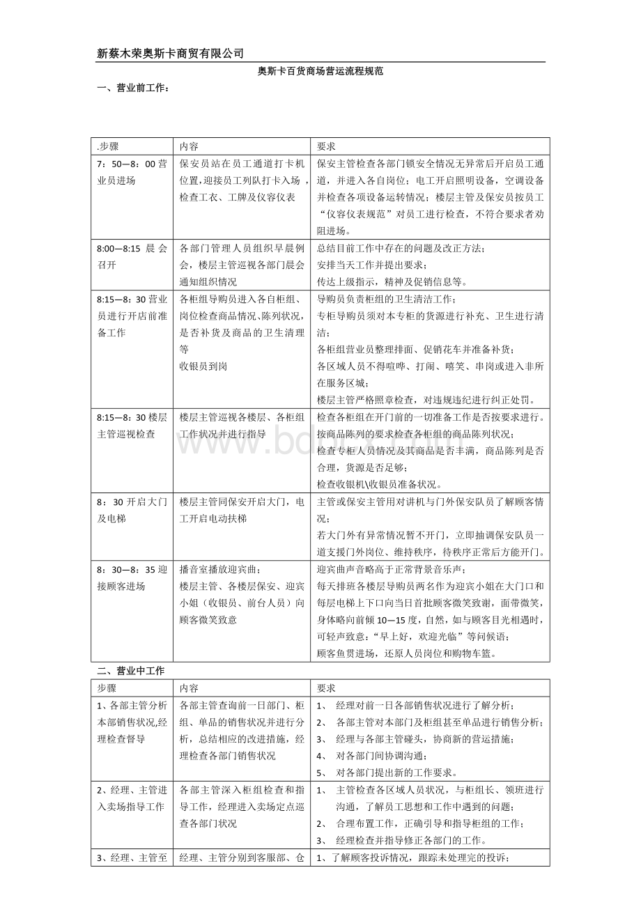 大型百货商场营运管理(百货)Word文档格式.docx_第1页