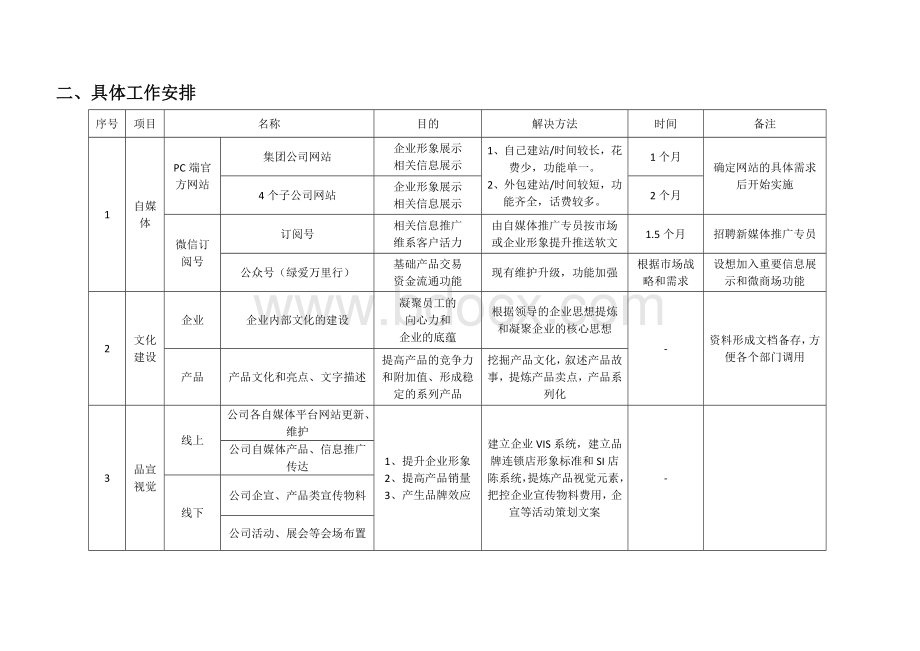 品牌策划部部门计划书Word文件下载.doc_第2页