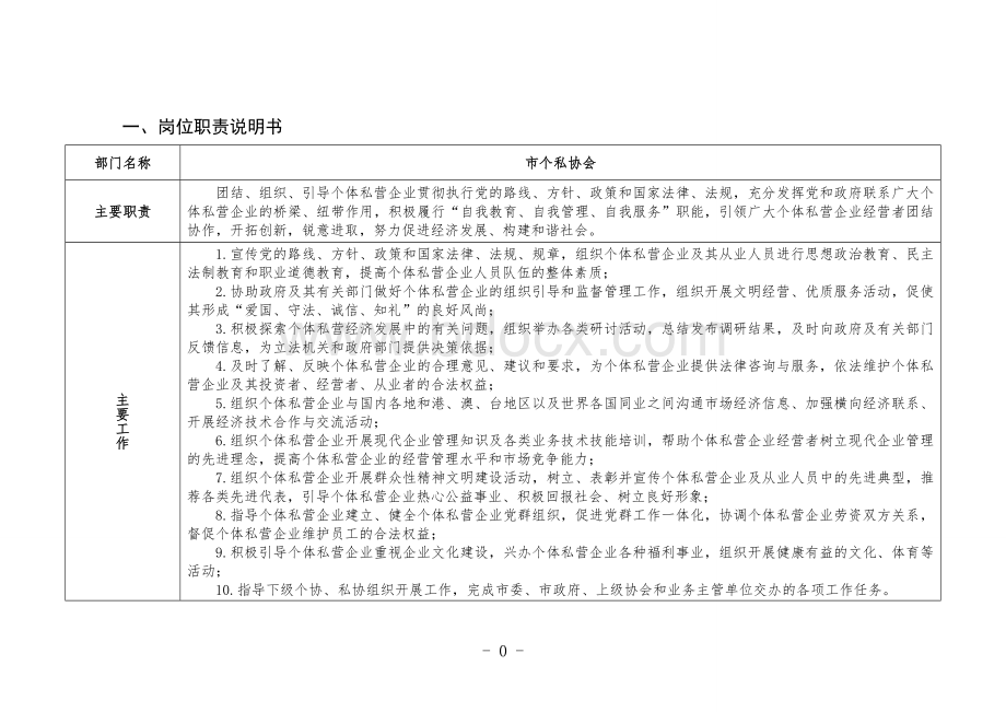 岗位职责说明书(企业协会)Word下载.doc_第1页