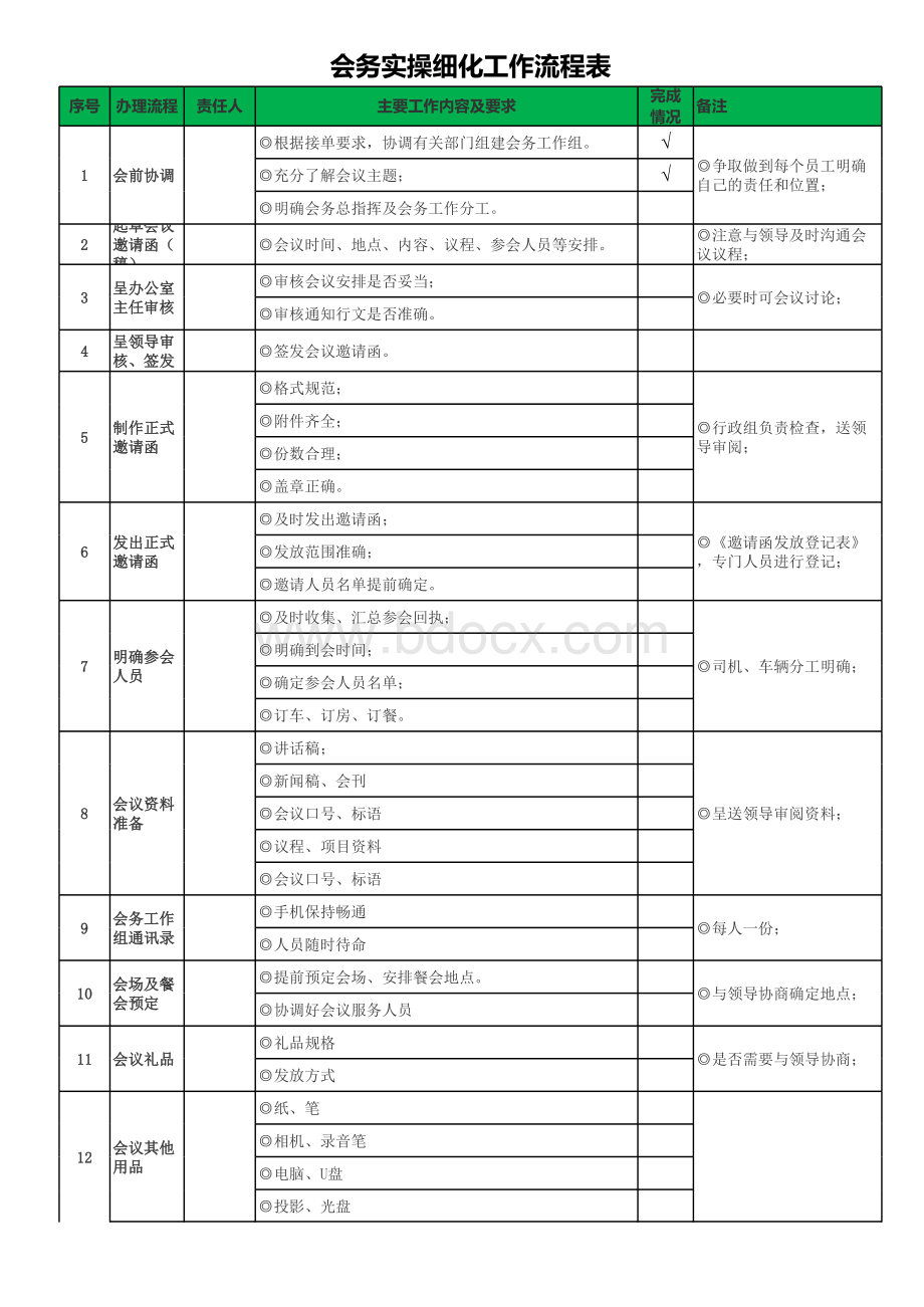 会议流程细化.xlsx